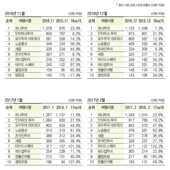 에디터 사진